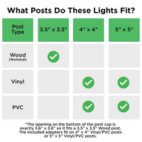 Outdoor Landscape Lighting LED 12V Low Voltage CPL01 Modern 12V AC/DC Low Voltage LED Post Cap Light for 4x4 or 5x5 Posts 120 Lumens Warm White