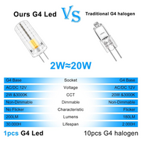 Outdoor Landscape Lighting LED 12V Low Voltage G4 2W Bi Pin 12V AC/DC Pack of 5 Single-Color Red/Green/Blue LED Capsule Light Bulb Energy Efficient Holiday Lighting