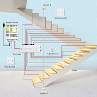 Outdoor Landscape Lighting LED 12V Low Voltage SLMS02 Intelligent Motion Sensor LED COB Strip Light Stair Light Kit 12, 16 or 20 Stairs with Wall Switch 3000K Warm White or 6000K
