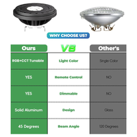 Outdoor Landscape Lighting LED 12V Low Voltage PAR36 7W LED RGB+CCT Tunable 2700K to 6500K, Remote and App Controlled, Dimmable, IP67 waterproof Low Voltage Bulbs
