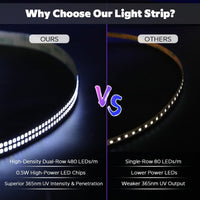 Outdoor Landscape Lighting LED 12V Low Voltage SL14 Dotted DC24V 365 nm High-Intensity UV 1M Double-Row 480 LED 22W Strip Light for Resin Curing, Fluorescence, Inspection LED Strip Lights Low Voltage Tape Light