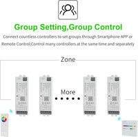 Outdoor Landscape Lighting LED 12V Low Voltage WB5 LED Strip Light 5 in 1 Tuya Controller Compatible with Alexa and Google Assistant, for Dimming CCT RGB RGBW RGBCCT