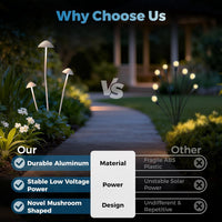 Outdoor Landscape Lighting LED 12V Low Voltage ALP70 DC24V Set of 3 White Mushroom Aluminum 3000K Warm White Integrated LED Low Voltage Path Light with Transformer Included