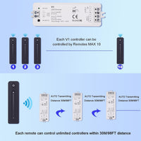 Outdoor Landscape Lighting LED 12V Low Voltage DC5V-36V 8A LED Low Voltage Controller with Wireless RF Remote, Sensitive Touch Slide Controller, No Flicker, ON/OFF Kit for LED Strip Light