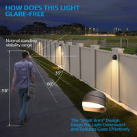 Outdoor Landscape Lighting LED 12V Low Voltage DLA04 12-Pack 5W Low Voltage 5CCT 1800K/2700K/3000K/4000K/5000K Warm White Integrated LED Outdoor Fence Deck Down Lights Package, 12V LED Step Patio Landscape Lights