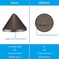 Outdoor Landscape Lighting LED 12V Low Voltage DLA05 4-Pack 5W 5CCT 1800K/2700K/3000K/4000K/5000K Low Voltage Integrated LED Outdoor Fence Deck Down Lights Package, 12V LED Step Patio Landscape Lights