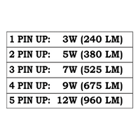 Outdoor Landscape Lighting LED 12V Low Voltage SPB13 4x/8x/12x Package 3W-12W Adjustable Integrated LED 12V Low Voltage Outdoor Landscape Lighting Bullet Style Brass Spotlight