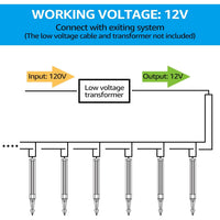 Outdoor Landscape Lighting LED 12V Low Voltage ALP14 12-Pack 4W 3000K Warm White Integrated LED 12V Low Voltage Aluminum Pathway Lighting Package, AC/DC Landscape Driveway Lights