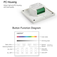Outdoor Landscape Lighting LED 12V Low Voltage MiBoxer RGB/RGBW Wall Mounted Smart Panel Wireless Remote 4 Zones 2.4G RF Compatible with Miboxer WL5, FUT039, FUT045, FUT039W, FUT039S, LS2 Controllers